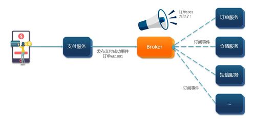 微服務(wù)間消息隊(duì)列監(jiān)聽調(diào)用的調(diào)試策略與實(shí)踐——以CSDN信息系統(tǒng)集成服務(wù)為例